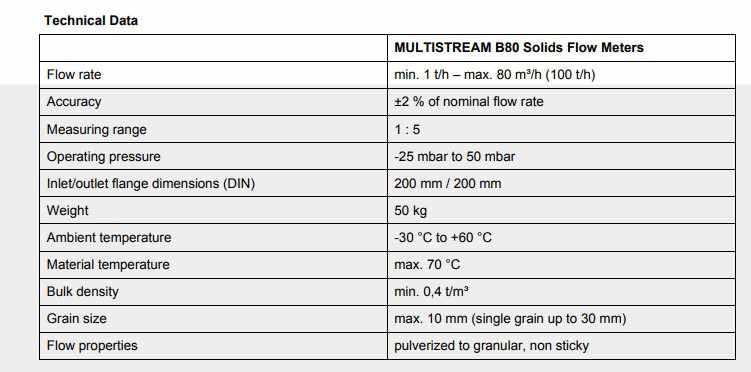 Thông số kĩ thuật Multistream B80 solids flow meter Schenck process Vietnam