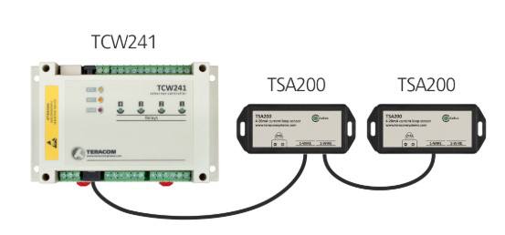 1-Wire current loop transmitter TSA200 Teracom systems Việt Nam