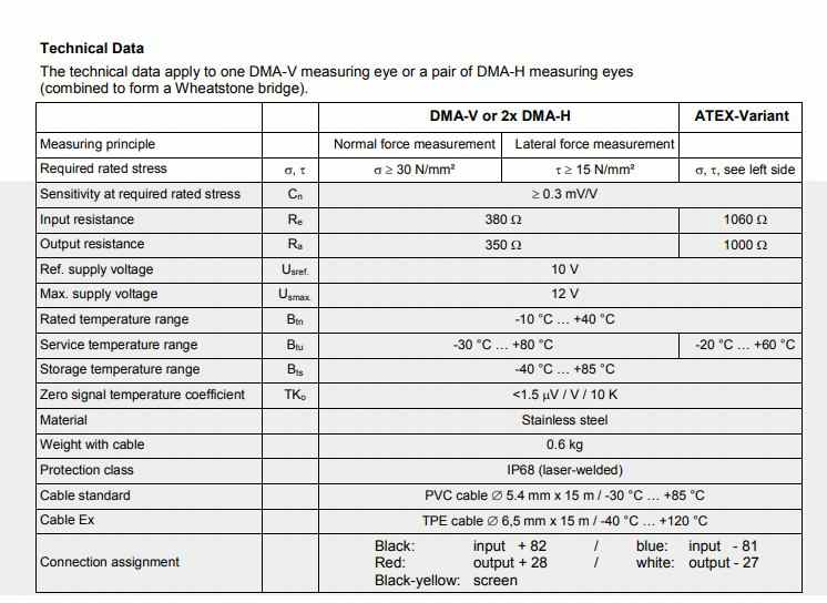 Thông số sản phẩn Cảm biến đo mức chất rắn Measuring eye DMA Schenck process
