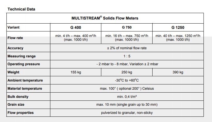 Thông số kĩ thuật Multistream G400, G750, G1250 Schenck process