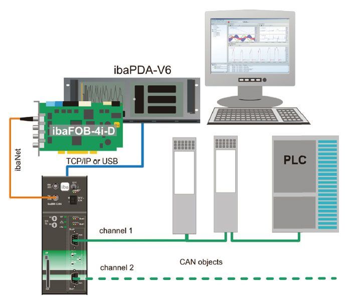 ibaPDA-Interface-Modbus-TCP-Client - 31.001022 iba-ag